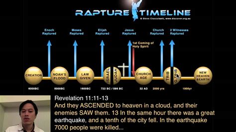 For the events in Revelation 73-8 to be true in a post-trib interpretation, either the Church has turned against God or God has turned against the Church. . Trib rev